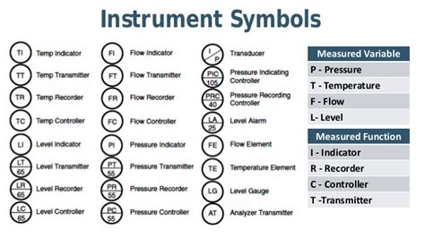 Process Engineering Drawing Symbols 的图像结果