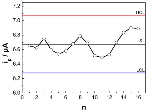 Voltammetric Determination of Dopamine in Human Serum with Amphiphilic ...