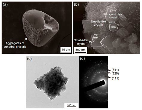 Low-Temperature Hydrothermal Synthesis of Chromian Spinel from Fe-Cr ...