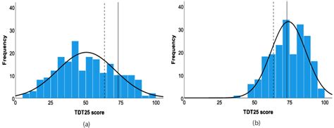 Characterizing Touch Discrimination Impairment from Pooled Stroke ...