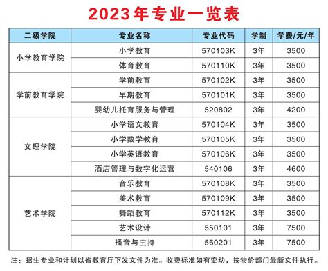 2023年辽宁非全日制研究生招生院校-学费一览表 - 知乎