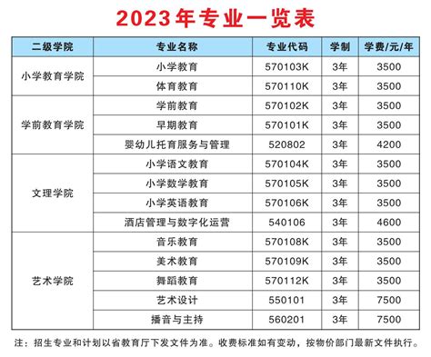 永州职高一年学费多少钱-淘金地