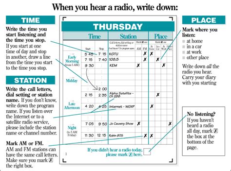 Image result for Diary Page Example