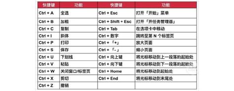 PC Ctrl 的图像结果