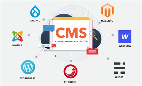 Image result for www Cms.com
