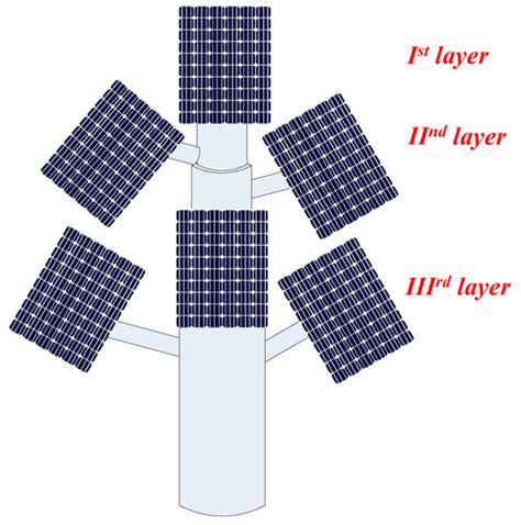 Implementation of Different MPPT Techniques in Solar PV Tree under ...