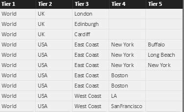 Ragged hierarchy Visualization - Microsoft Fabric Community
