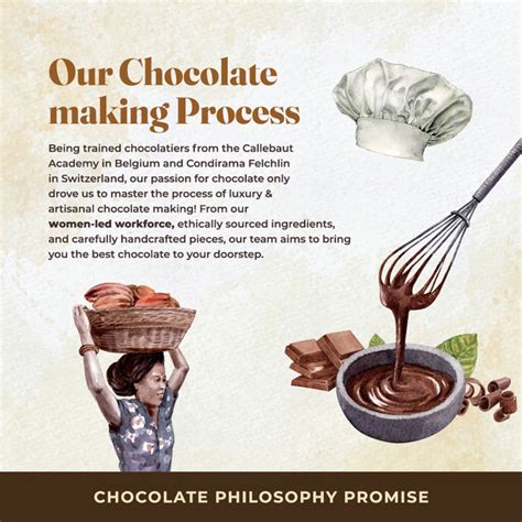 Online Gourmet Chocolate Home Delivery | Chocolate Philosophy