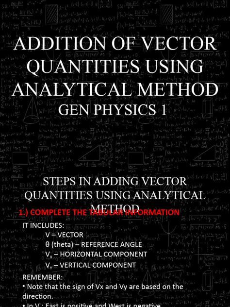 Image result for Vector Addition Analytical Method