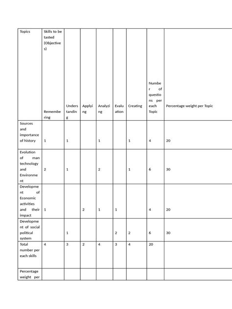 Image result for Format Table of Specification in Computer Science