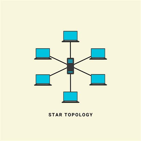 Image result for Computer Network Topologies