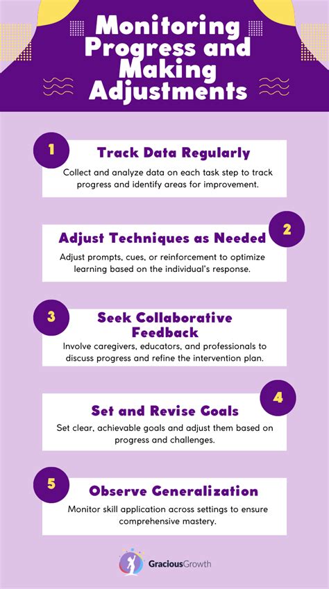 Image result for Task Analysis and Chaining