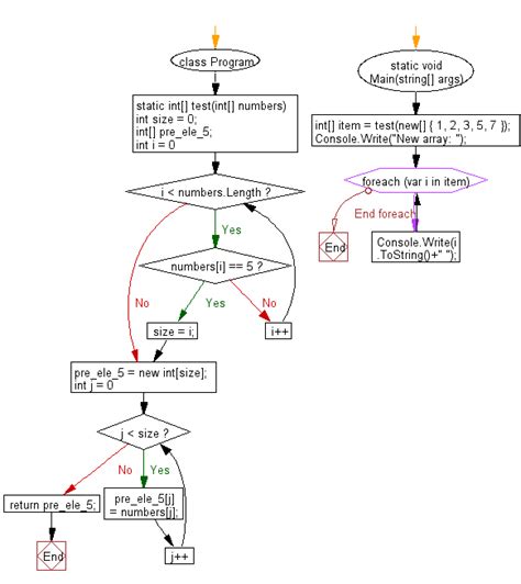 Basic Array Programs Using C# 的图像结果