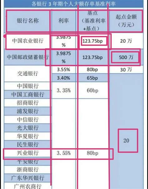 重庆农商行活期利率是多少-农商银行活期存款利息是多少-股识吧