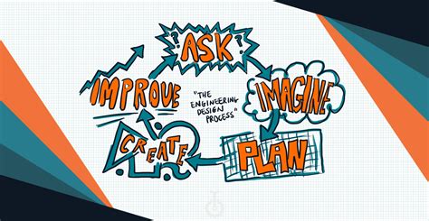 Lesson On Engineering Design Process 的图像结果