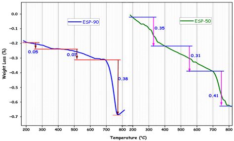 Optimizing Alkali-Activated Mortars with Steel Slag and Eggshell Powder