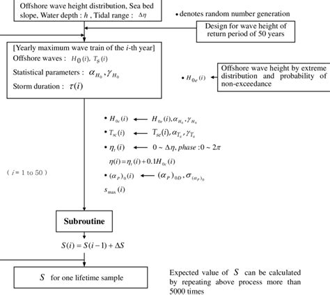Image result for Falling Distance Flowgorithm
