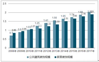 建筑装饰市场研究报告_2020-2026年中国建筑装饰产业发展现状与前景趋势报告