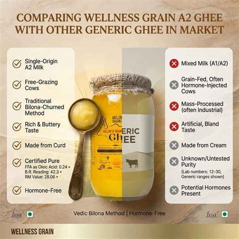 he Complete Ghee Combo | Pure A2 Gir Cow & Buffalo Bilona Ghee ...