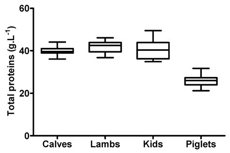 Evaluation of the Differences in the Serum Protein Electrophoretic ...