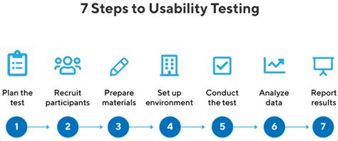 Image result for Usability Testing Tutorial