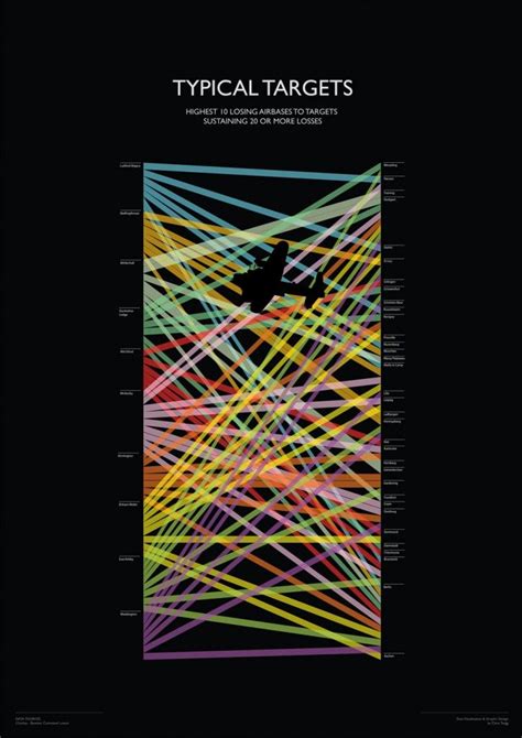 Image result for Flow Map Examples