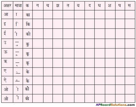 Image result for Class 6 All Hindi Lesson