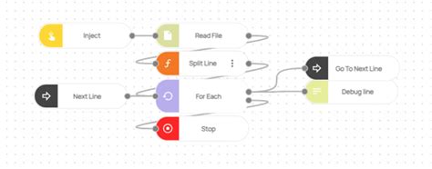 Image result for Read File Running