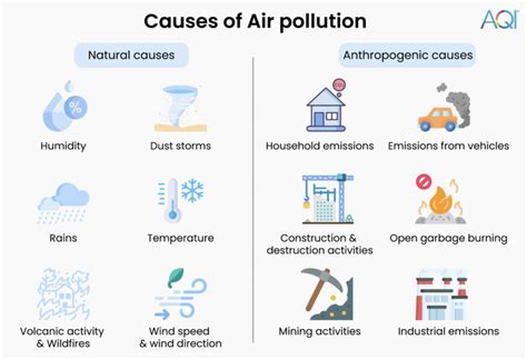 Temperature Inversion and Air Pollution | AQI India