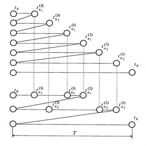 Image result for Test Defects Graph