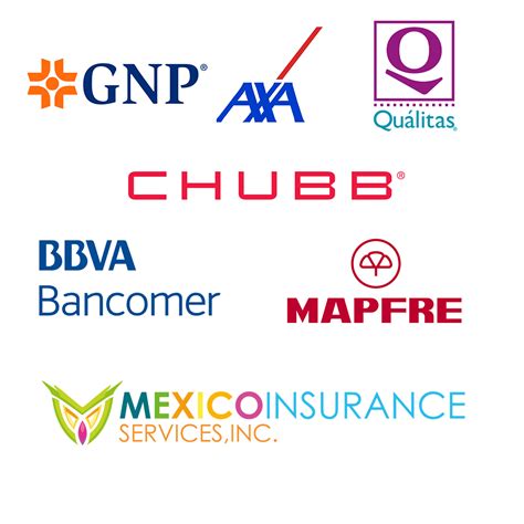Mexico Insurance Company Rankings 2025