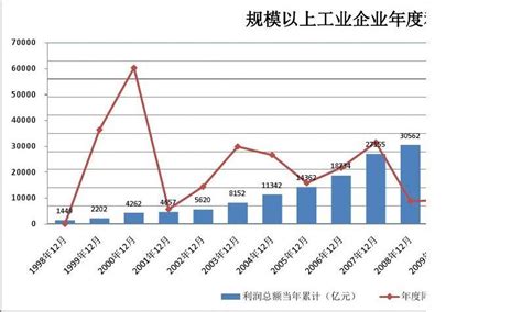 2021年规模以上工业企业实现营业收入、利润总额、发生营业成本及分布情况[图]_智研咨询