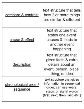 Image result for Informational Text Lessons 6th-Grade