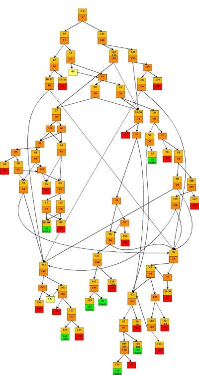 Image result for Parser Structure