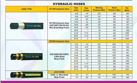 Industrial Rubber Hoses - Rubber Mud Hose Pipes Trader - Wholesaler ...