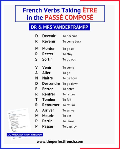 French Verbs Taking Être in the Passé Composé - French Online Language ...