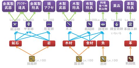 Image result for How to Basic Computer Use