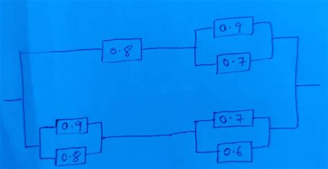 Image result for System Reliability Analysis