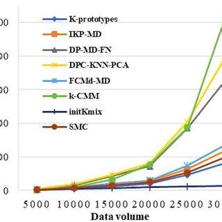 Image result for Object Allocation