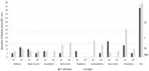 Geographic Variability of Berry Phytochemicals with Antioxidant and ...
