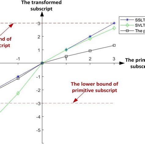 Image result for Introductions to Subscripts