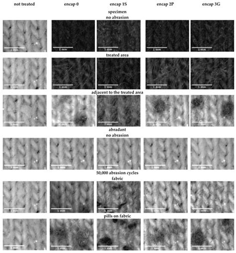 Encapsulation of Electrically Conductive Apparel Fabrics: Effects on ...