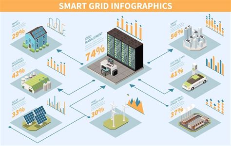 Smart grid infographics with power plant management isometric elements ...