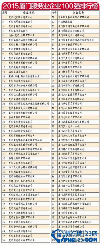 中国民企500强发布！厦门9家企业上榜，排名最高的竟然是他-搜狐大视野-搜狐新闻