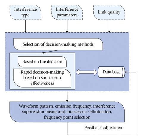 Decision Engine 的图像结果
