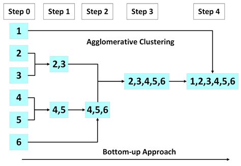 Enhancing Customer Segmentation Through Factor Analysis of Mixed Data ...