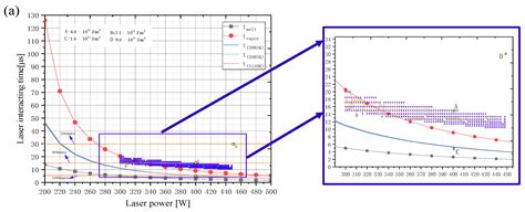 Heat Transfer, Molten Pool Flow Micro-Simulation, and Experimental ...