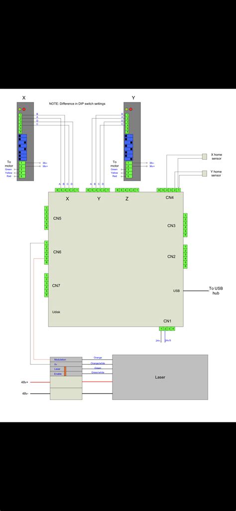 Image result for Ruida Controller Firmware
