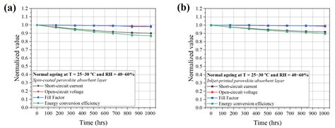 Toward a Scalable Fabrication of Perovskite Solar Cells under Fully ...