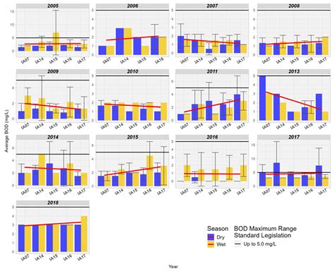 Influence of Land Use and Land Cover on the Quality of Surface Waters ...